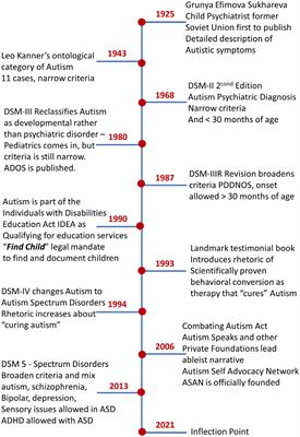 The time is ripe for the renaissance of autism treatments: evidence from clinical practitioners